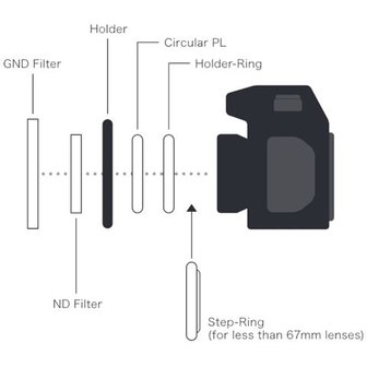 Marumi Magnetische Filter Houder M100 voor 100 mm Filters