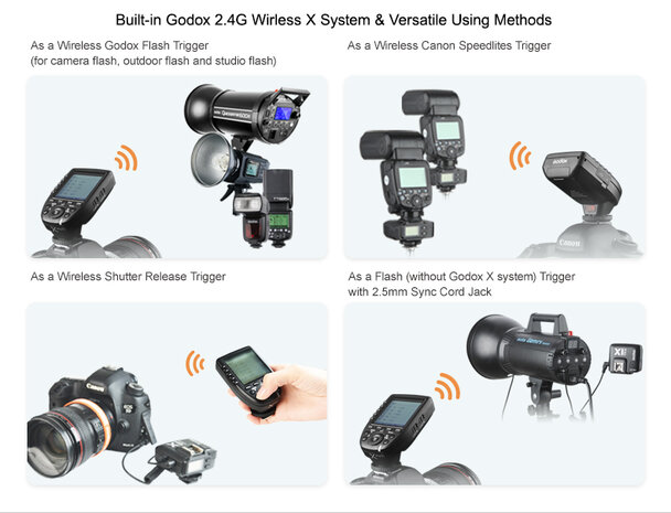 Godox Speedlite V1 Accessoires Kit Sony