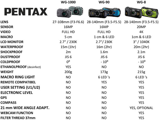 Pentax WG-1000 Olive